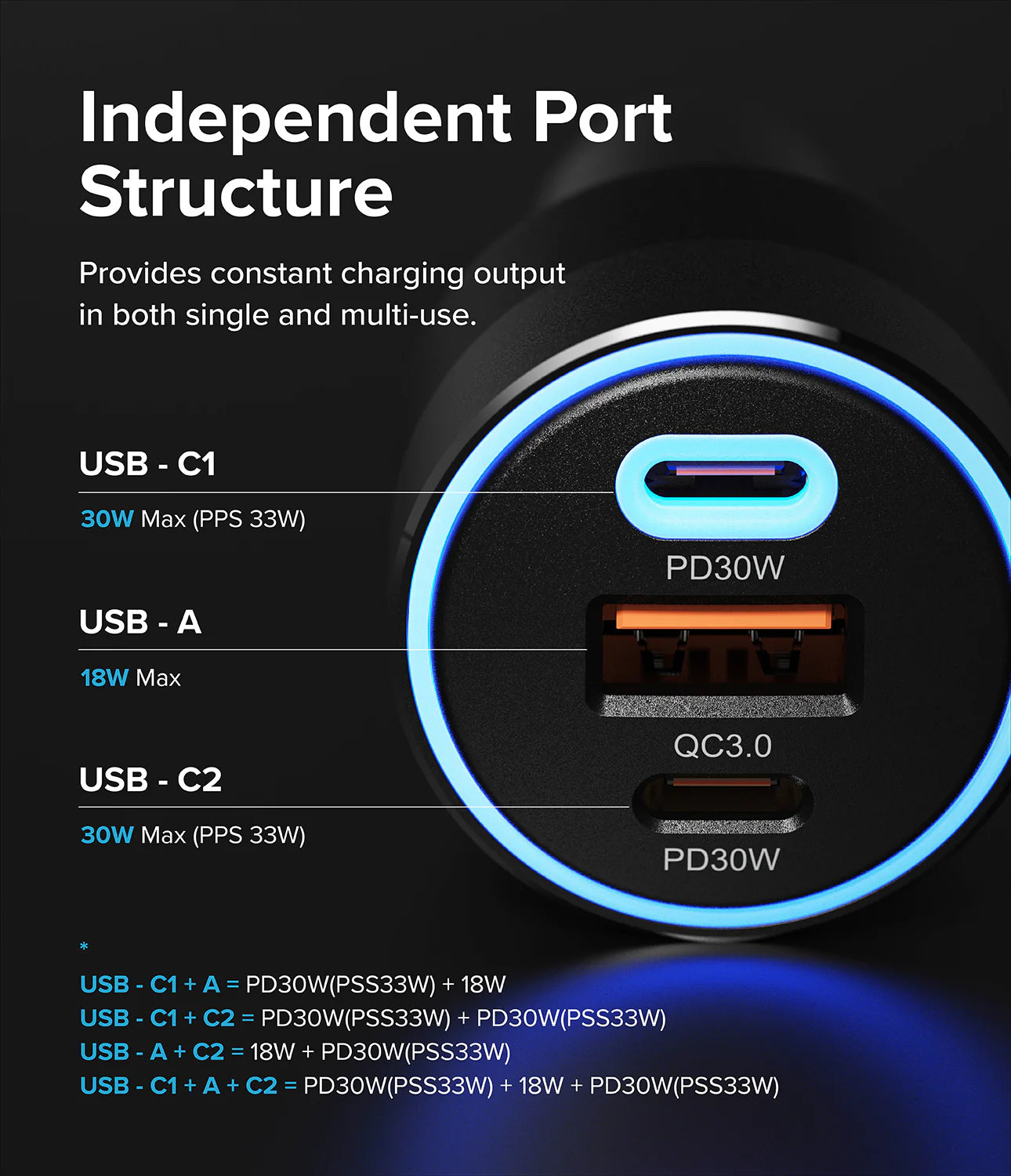 3-Port Car Fast Charger