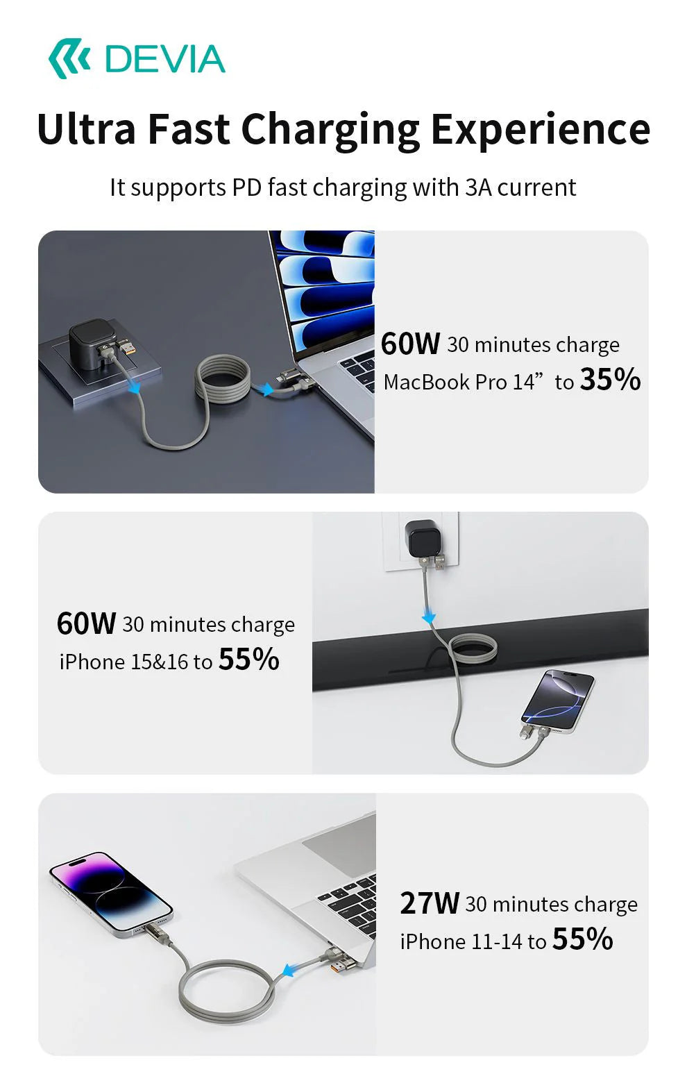 Devia Ultra 2 4-in-1 Woven Magnetic Fast Charging Cable (1.2m) – Natural Titanium