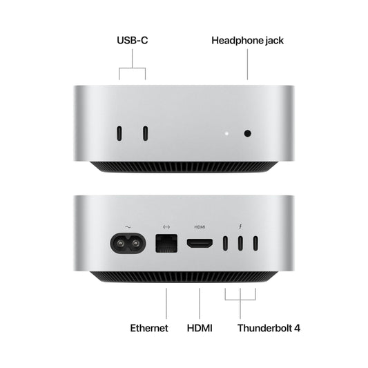Mac Mini